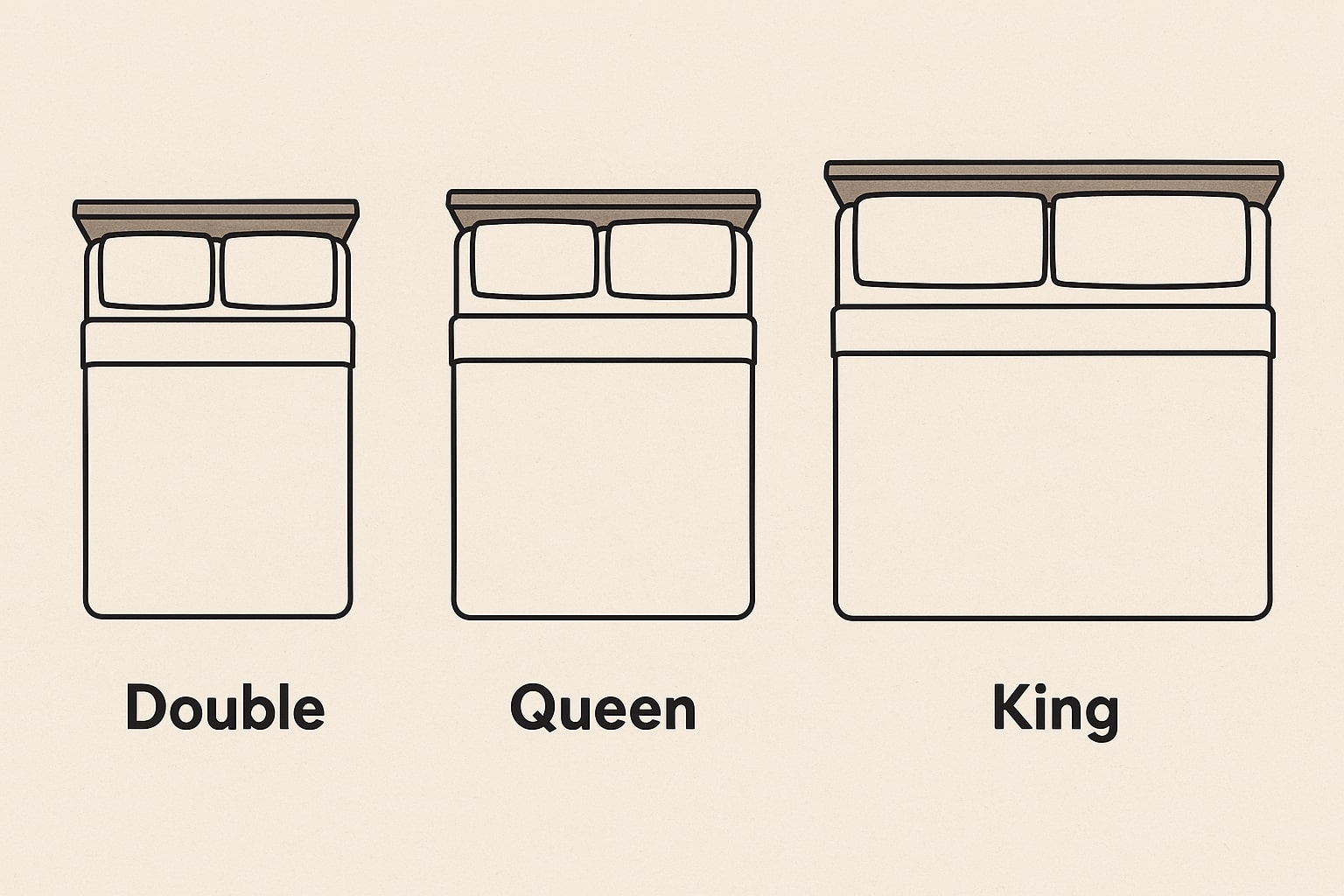 Diferença entre Cama de Casal, Queen e King
